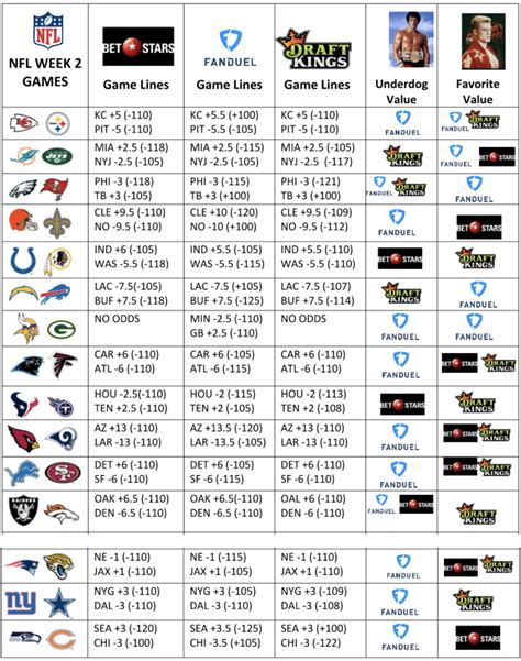 usfl betting odds|USFL odds Week 2: Betting results for every game .